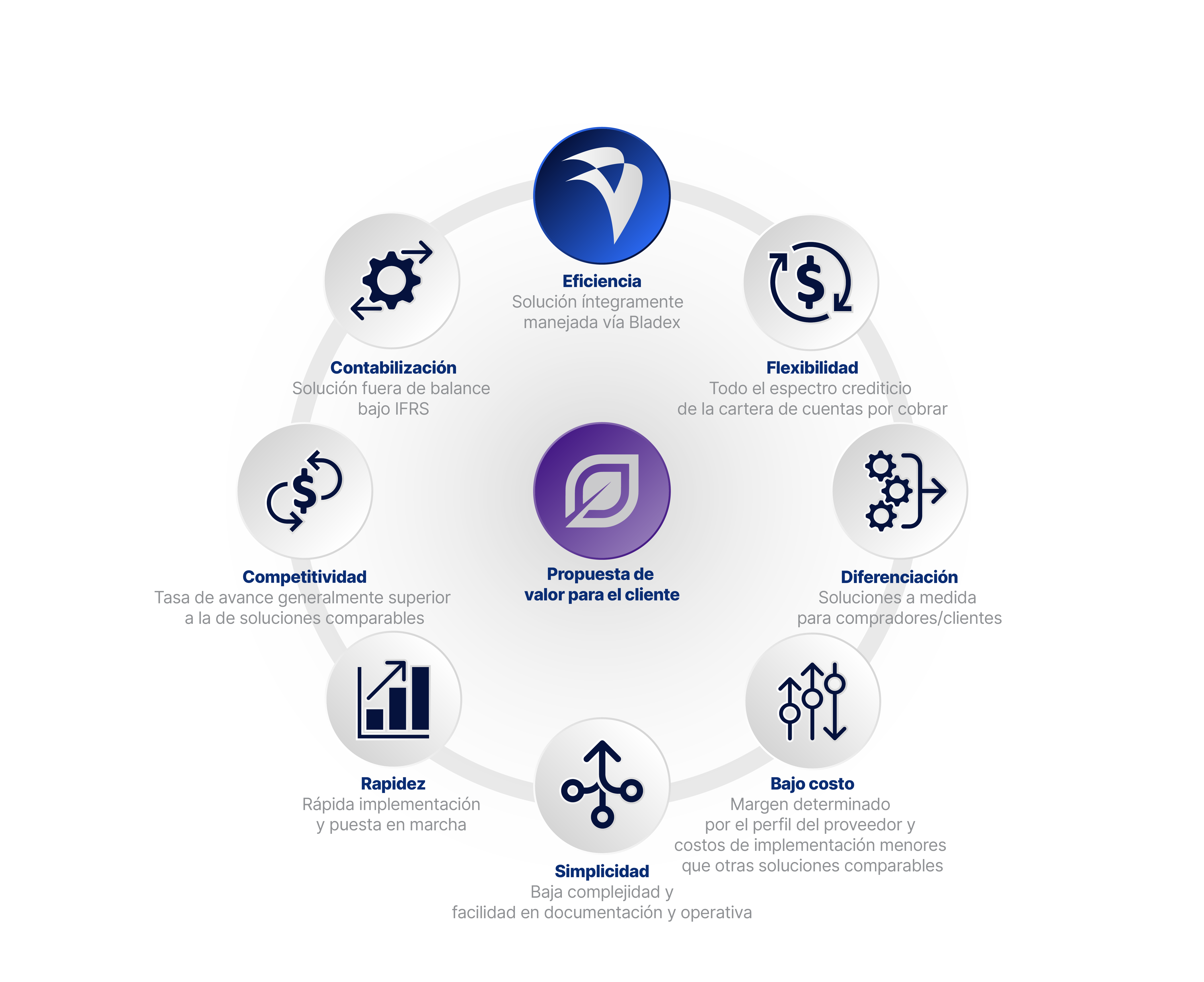 solution diagram esp